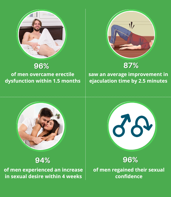 Steps for one-to-one private session