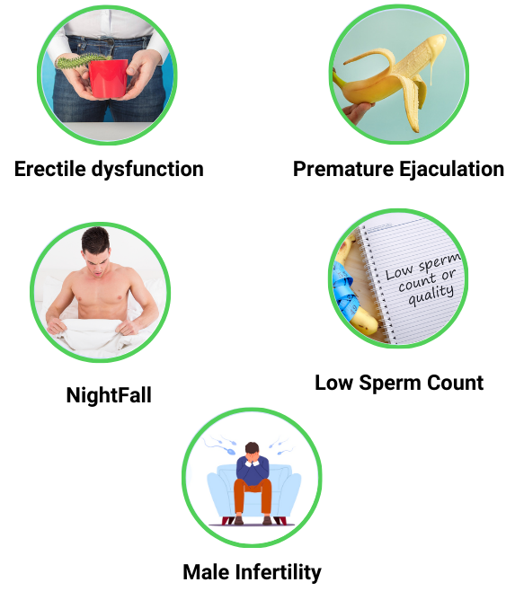 Erectile dysfunction, Premature Ejaculation, Nightfall, Low Sperm Count, Male Infertility